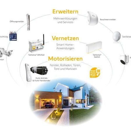 Smart Home Möglichkeiten