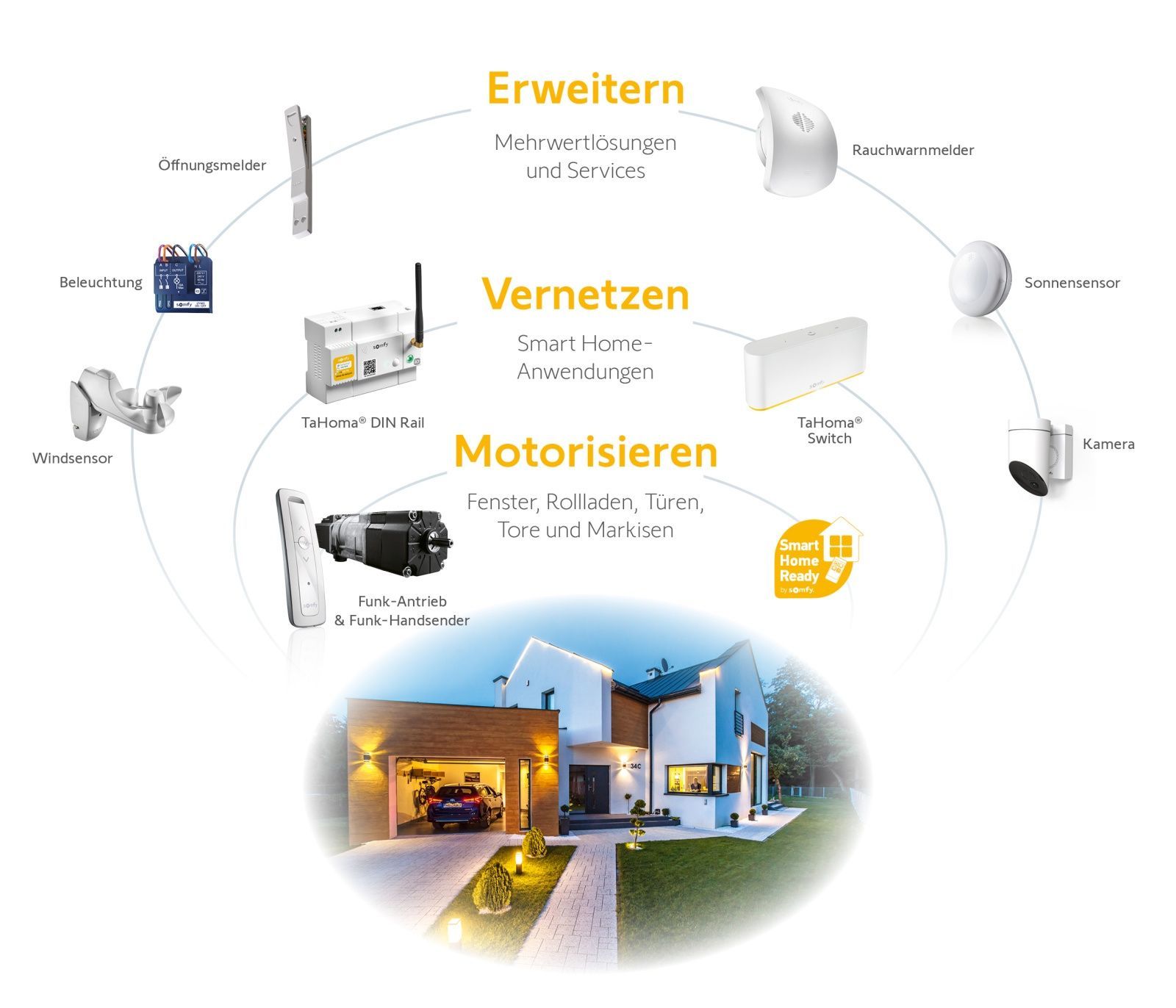 MaLo Lomberg GmbH